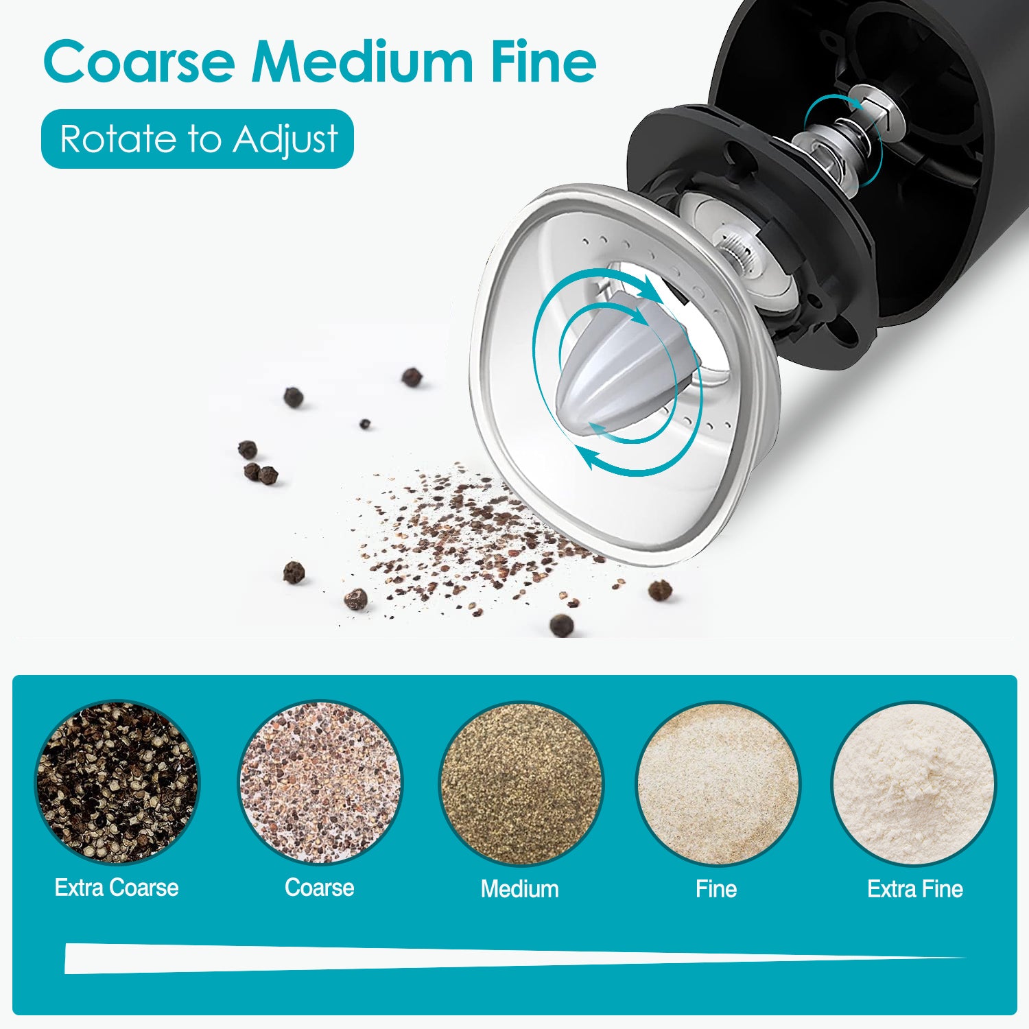 Electric Salt And Pepper Grinder Automatic Gravity Sensor Battery Powered Salt Mill LED Indicator Adjustable Coarseness One Hand Easy Operation TryTrendly