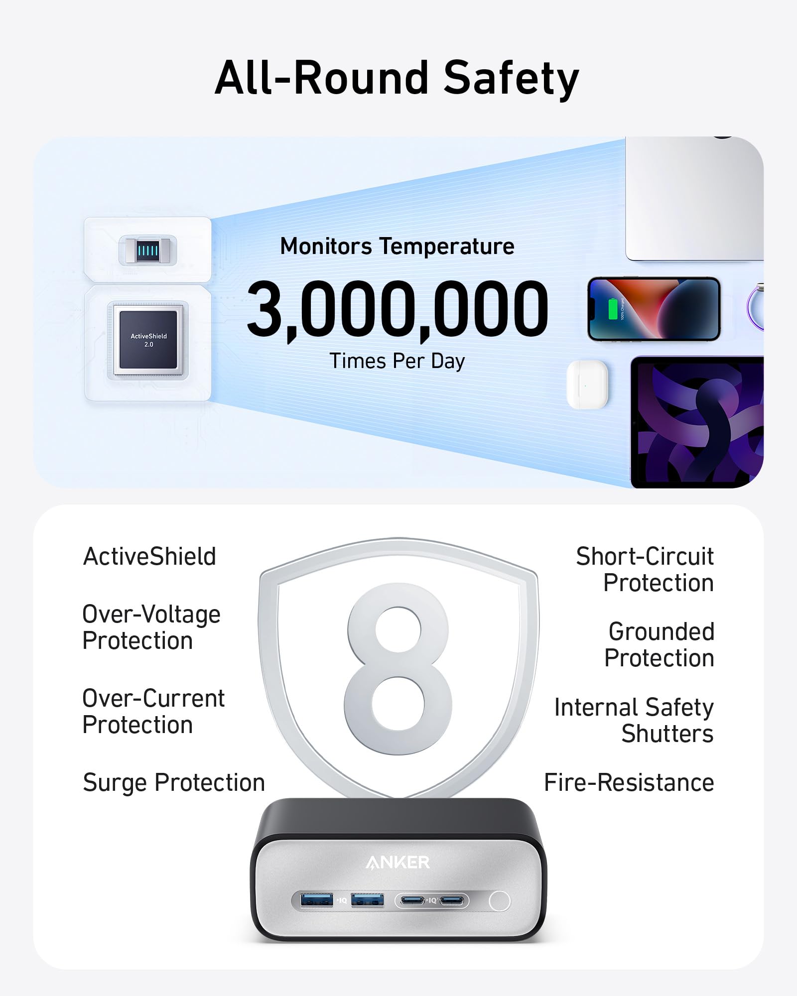 Anker 7-in-1 USB-C Charging Station (100W) BOA - TryTrendly