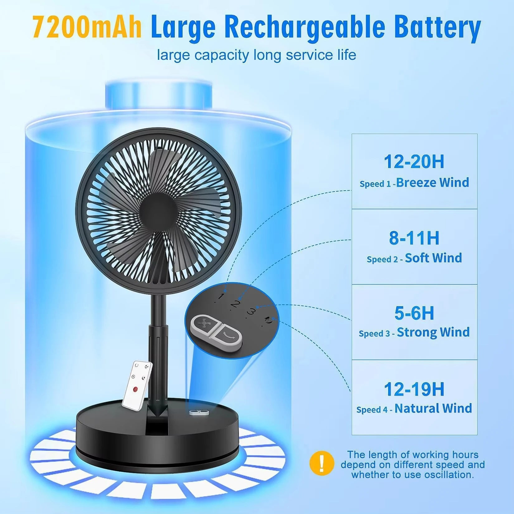 Portable Oscillating Standing Fan with Remote Controller Foldable Desk Fan Rechargeable Battery Powered Pedestal Fan for Camping TryTrendly
