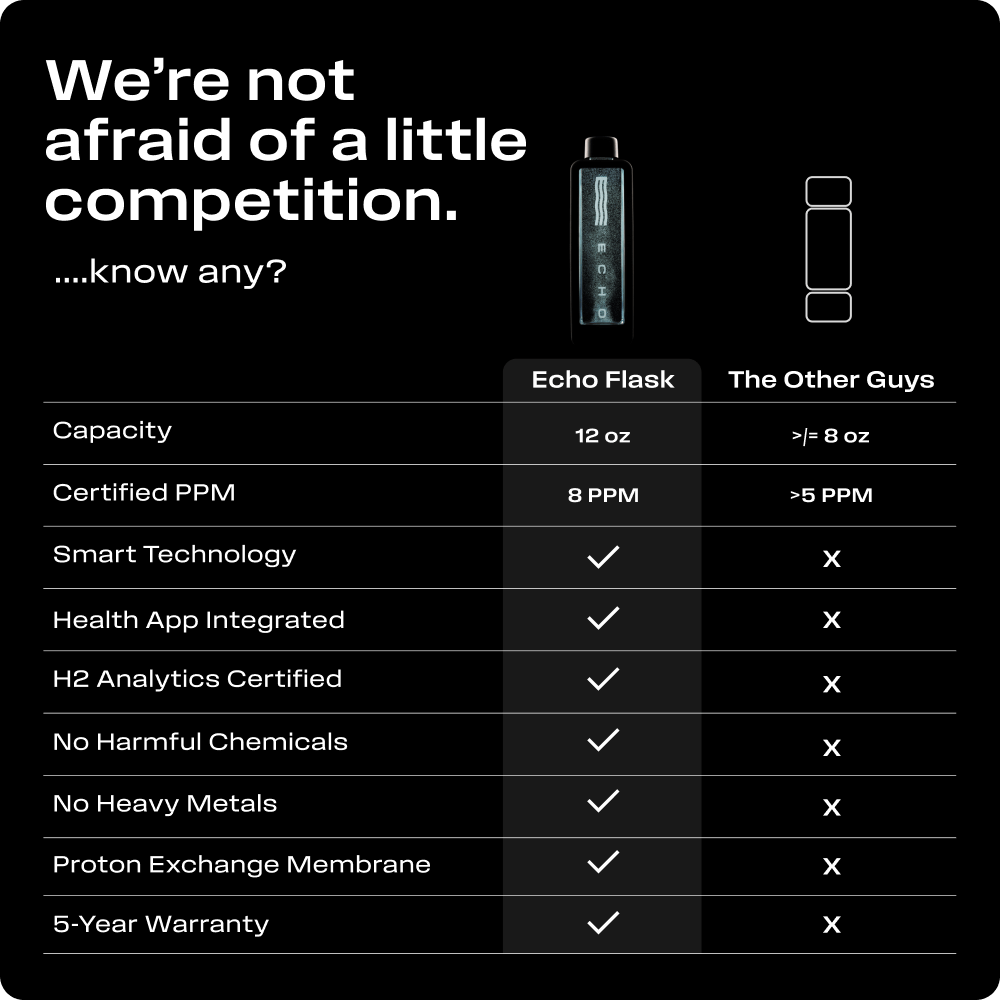 ECHO Flask Hydrogen Water Bottle Echo Water
