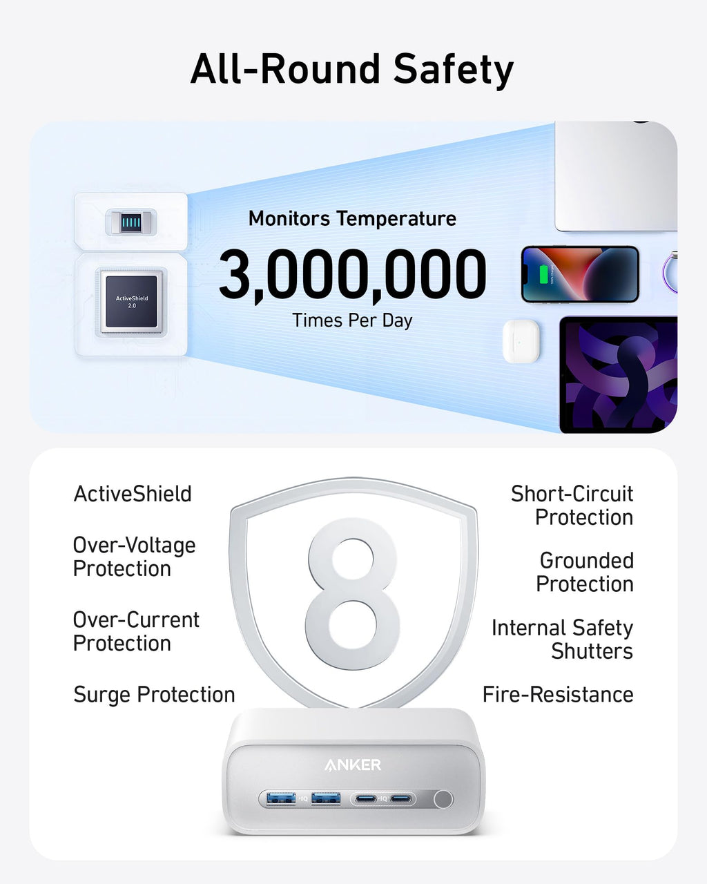 Anker 7-in-1 USB-C Charging Station (100W) BOA - TryTrendly